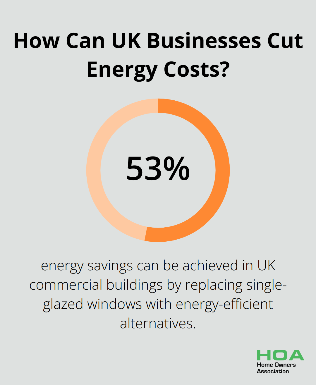 Infographic: How Can UK Businesses Cut Energy Costs? - split level home renovation ideas