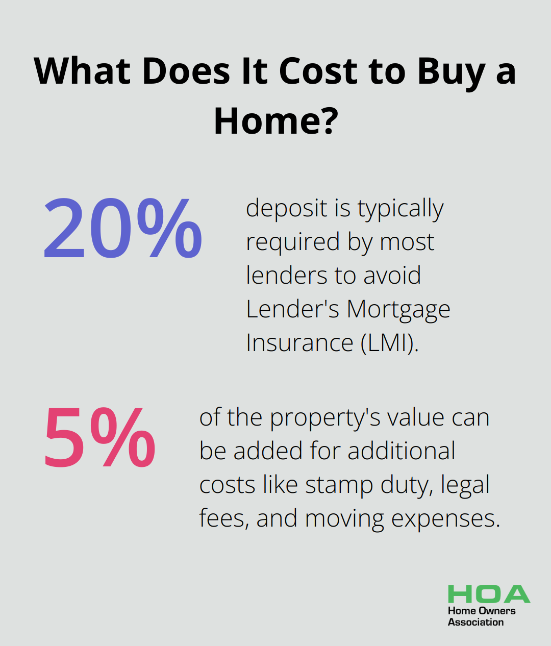 Infographic: What Does It Cost to Buy a Home? - tips for first time home buyers