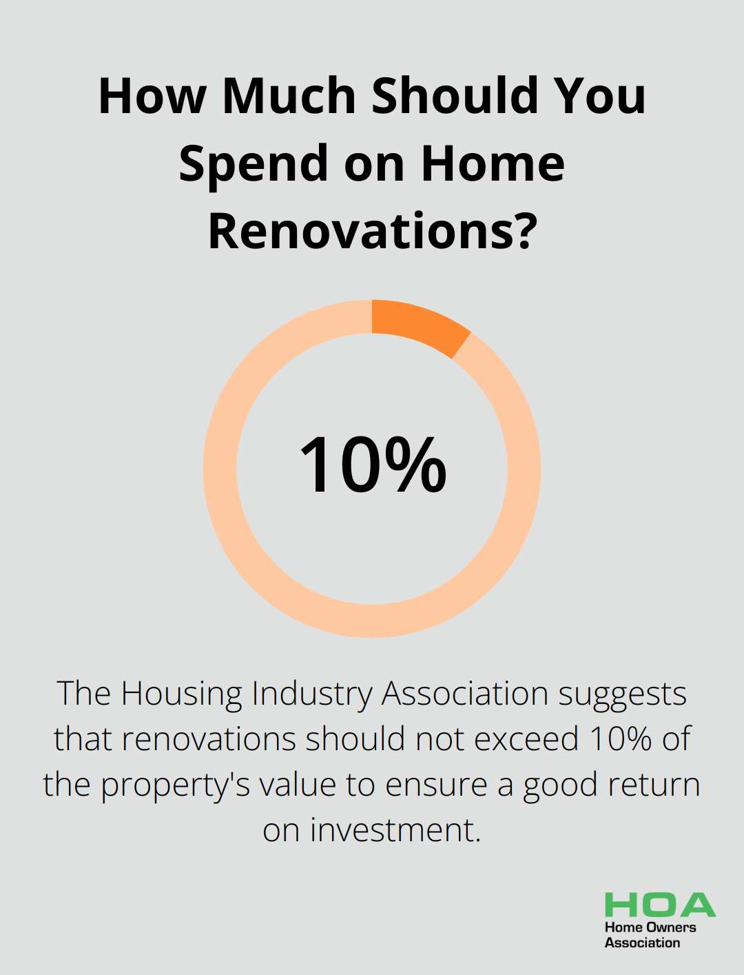 Infographic: How Much Should You Spend on Home Renovations?