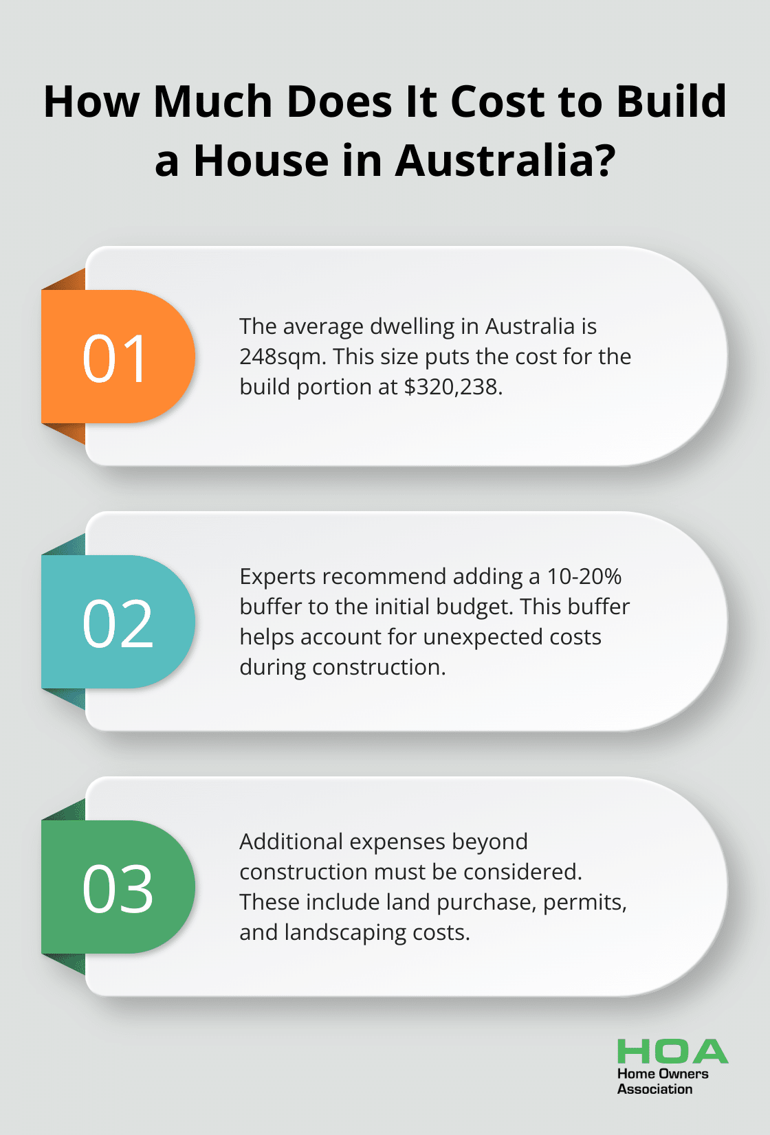 Infographic: How Much Does It Cost to Build a House in Australia?