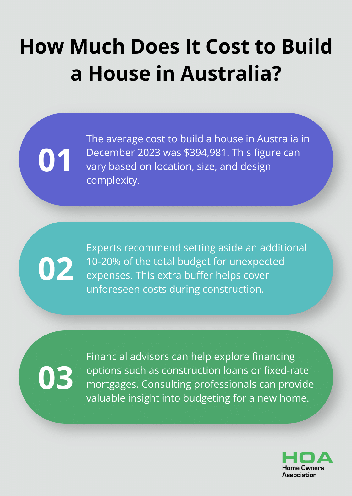 Infographic: How Much Does It Cost to Build a House in Australia? - home building tips