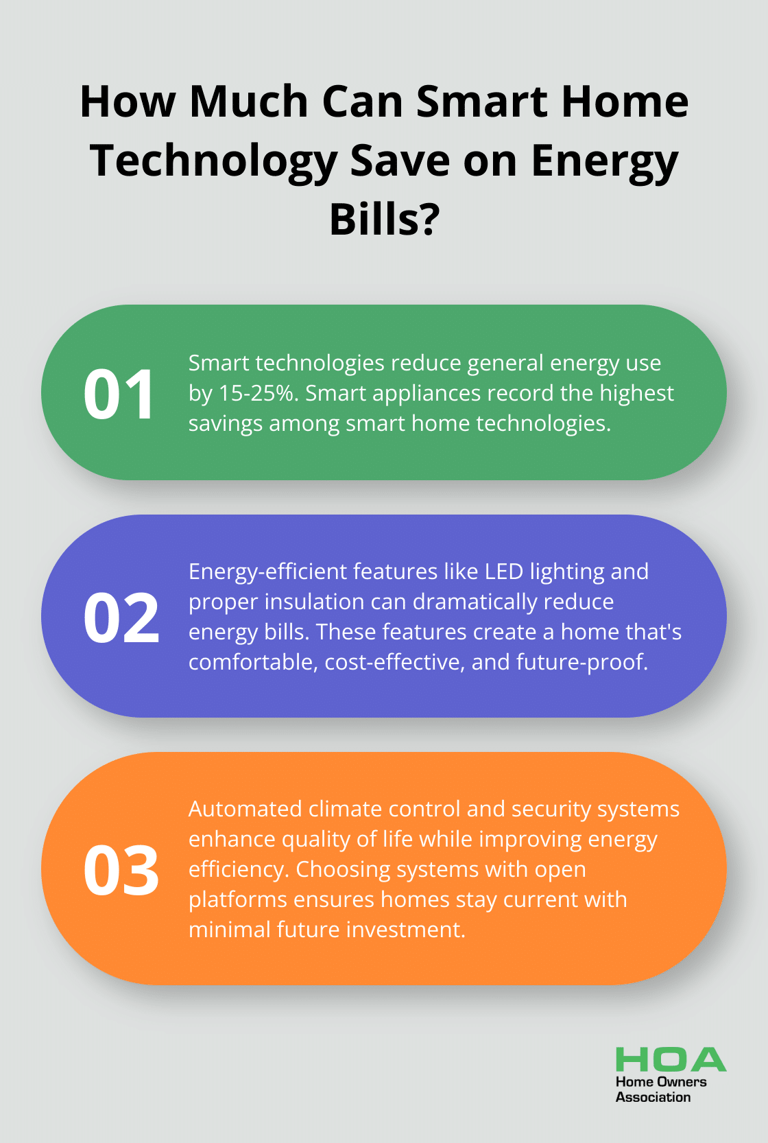 Infographic: How Much Can Smart Home Technology Save on Energy Bills?