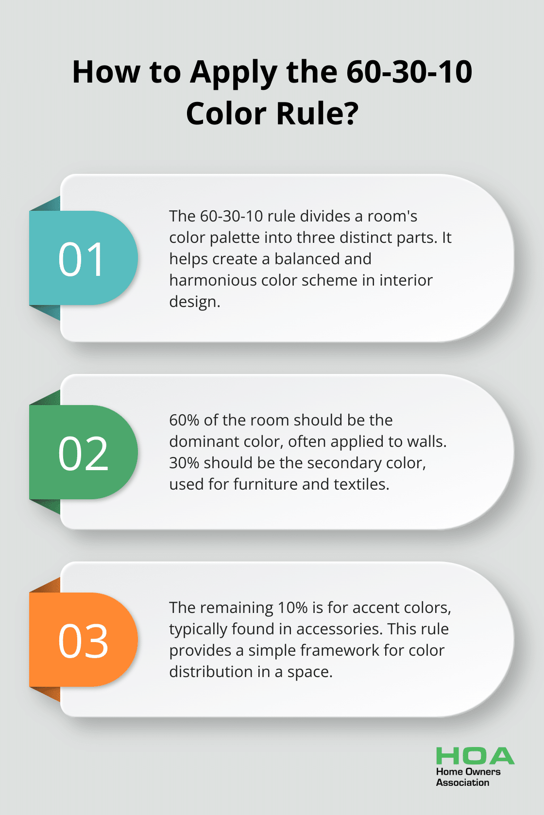 Infographic: How to Apply the 60-30-10 Color Rule?