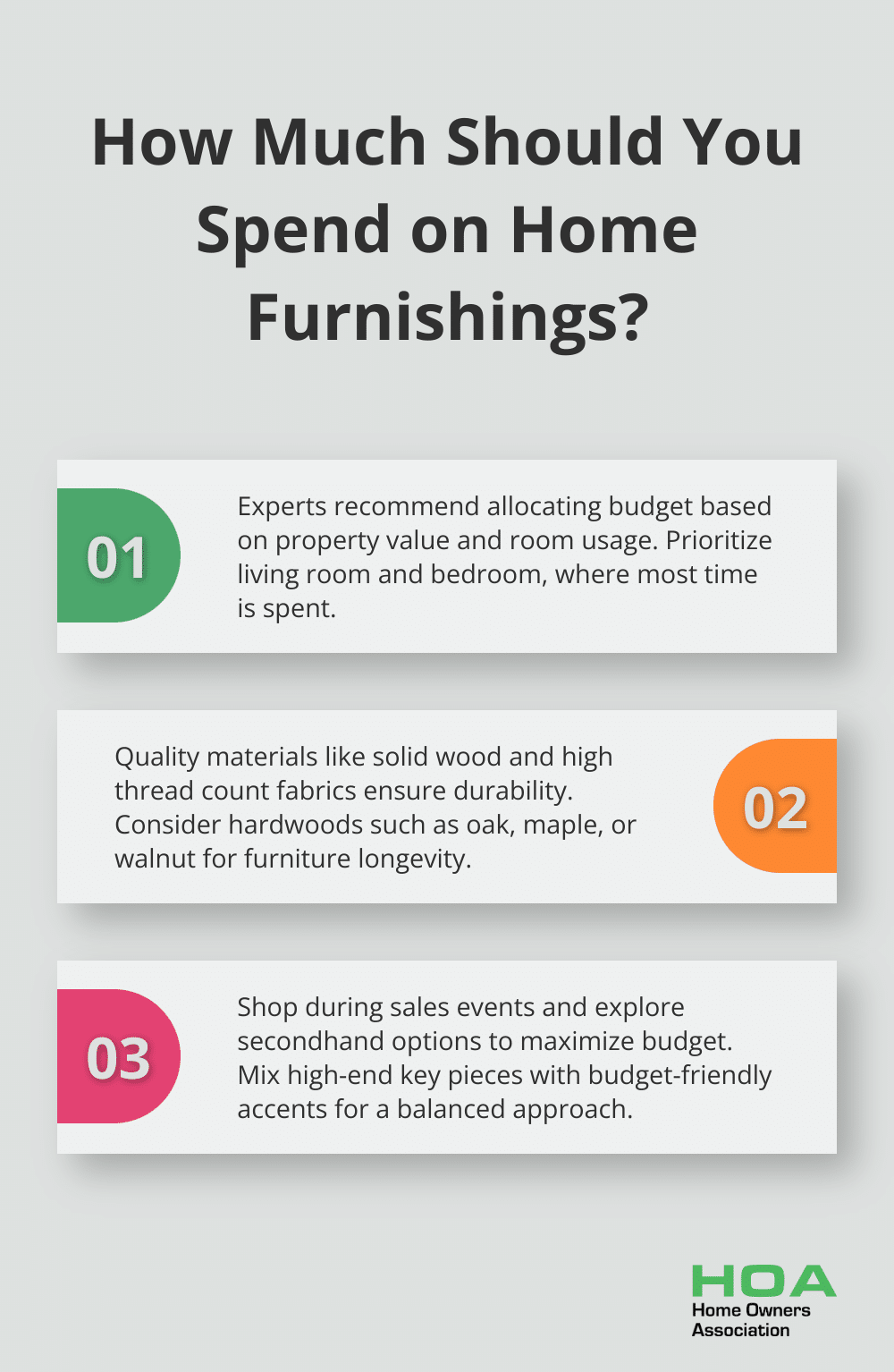 Infographic: How Much Should You Spend on Home Furnishings?