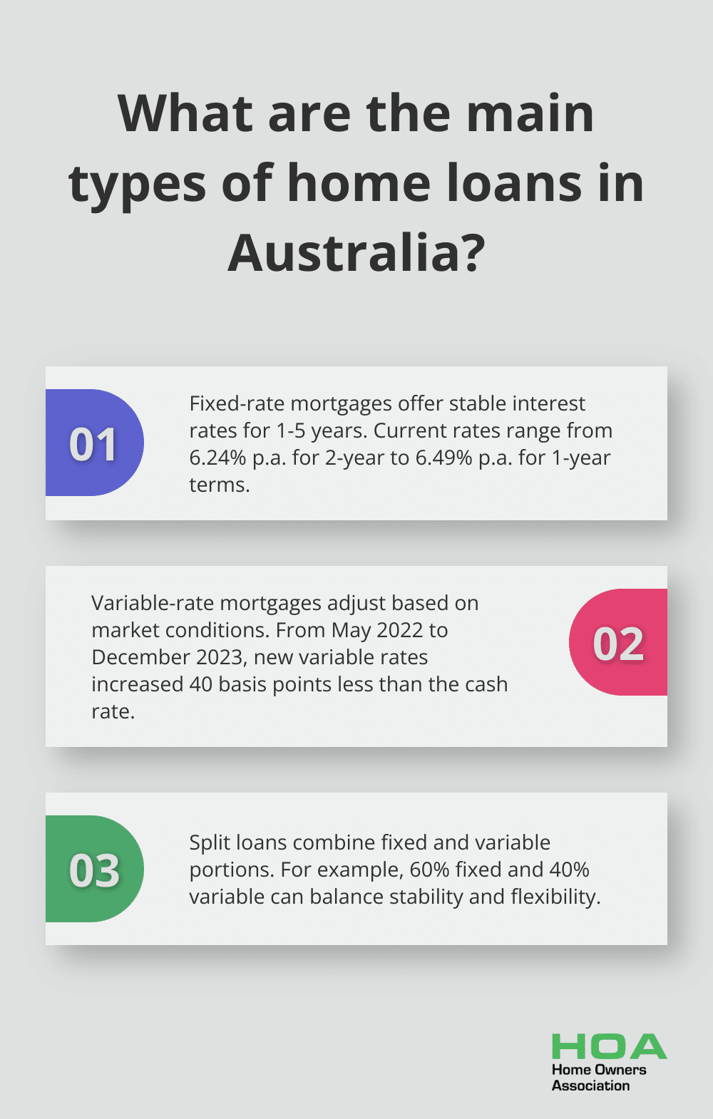 Infographic: What are the main types of home loans in Australia? - home loan tips