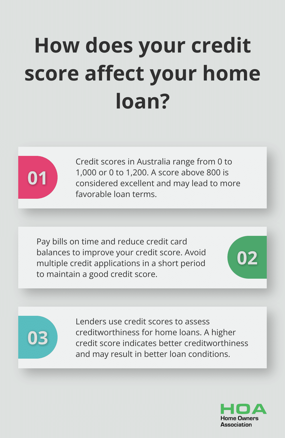 Infographic: How does your credit score affect your home loan?