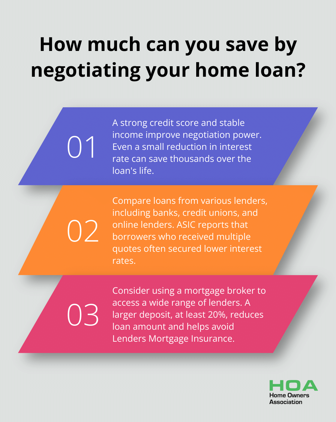 Infographic: How much can you save by negotiating your home loan?