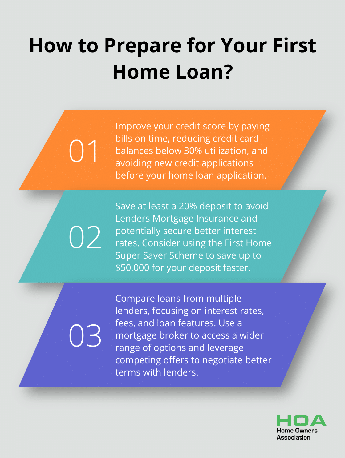 Infographic: How to Prepare for Your First Home Loan? - home loan tips