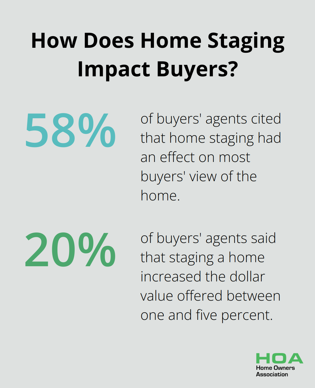 Infographic: How Does Home Staging Impact Buyers?