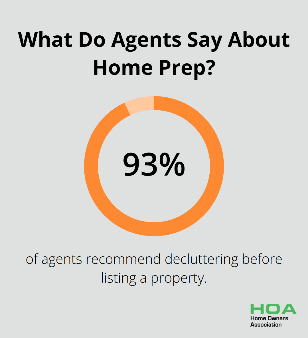 Infographic: What Do Agents Say About Home Prep? - staging your home to sell tips