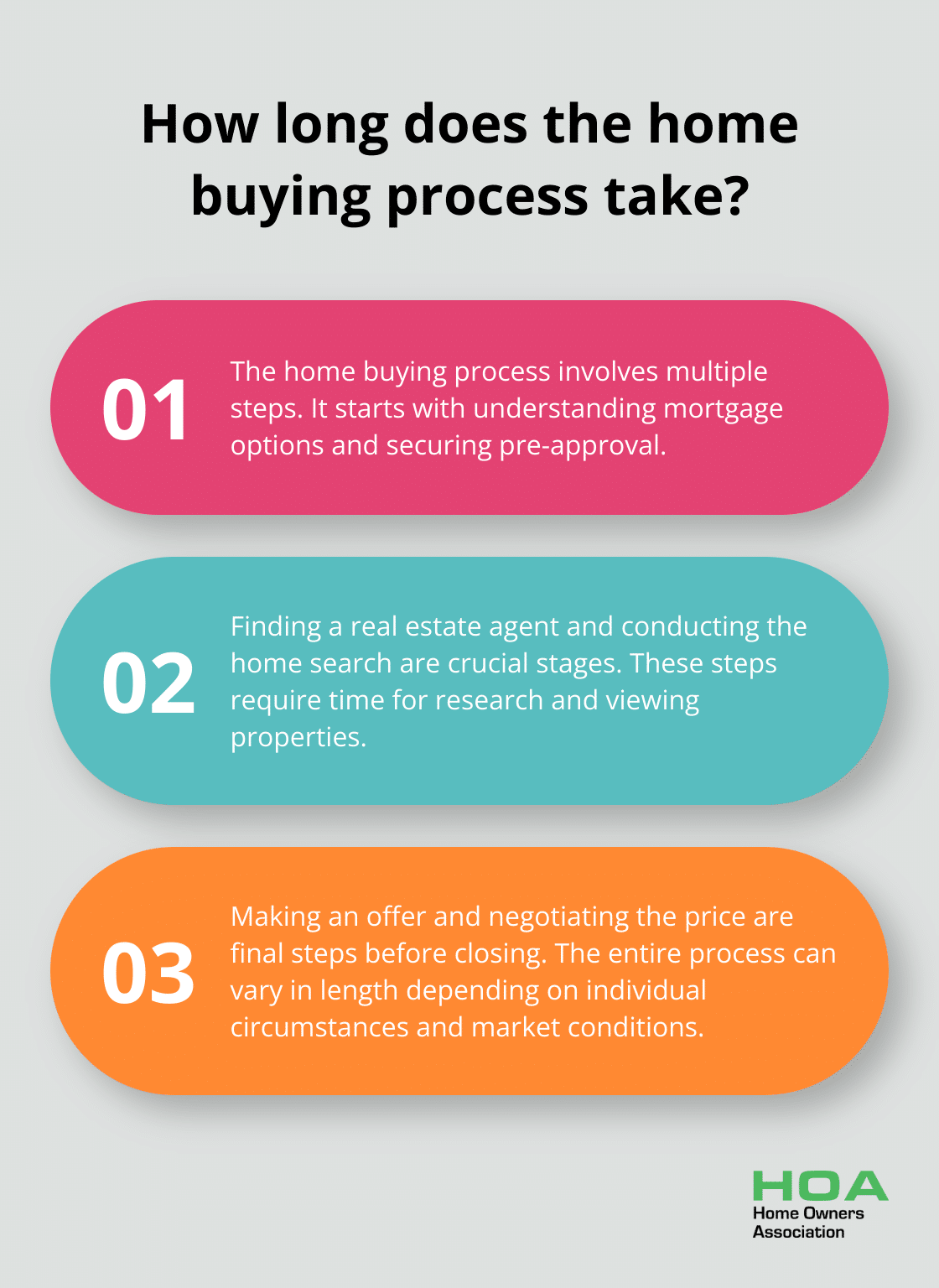 Infographic: How long does the home buying process take?