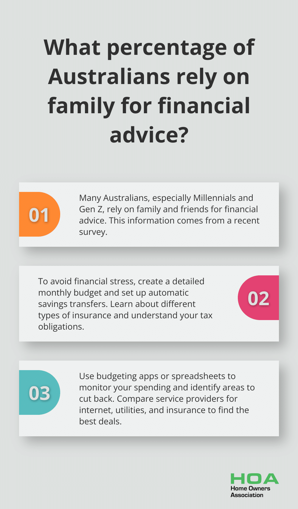 Infographic: What percentage of Australians rely on family for financial advice?