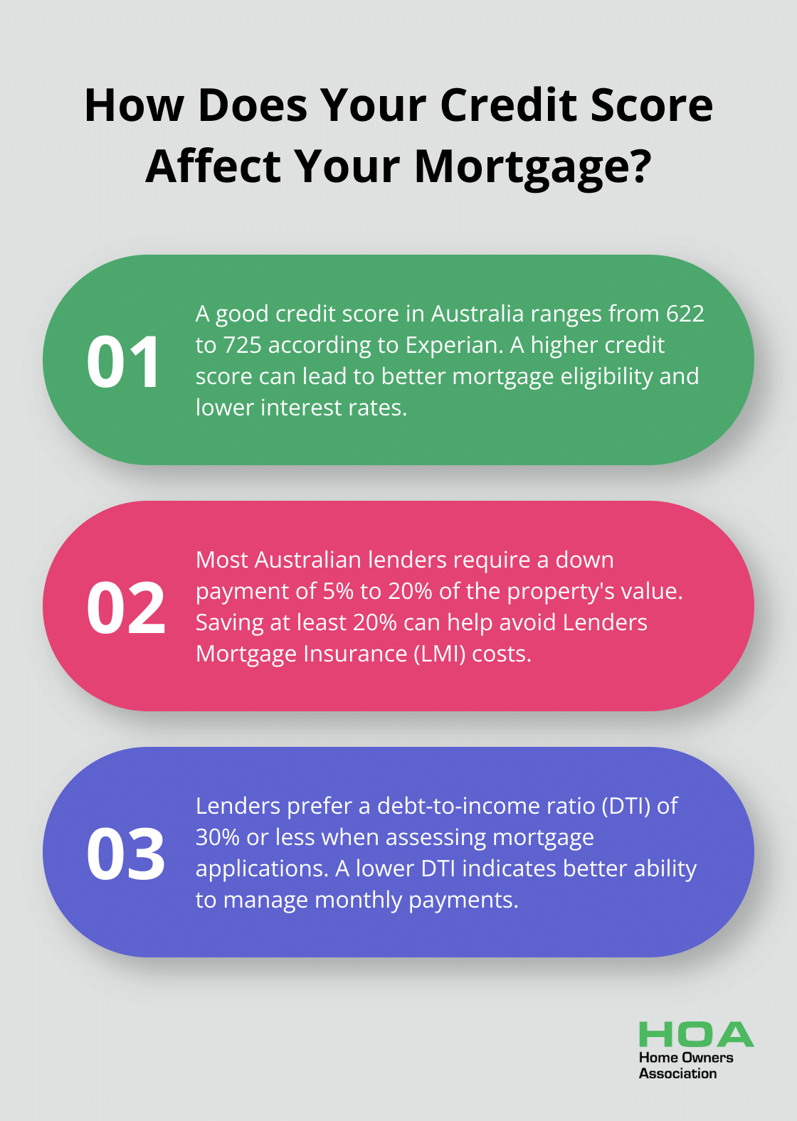 Infographic: What credit score do you need for the best mortgage rate? - tips to buying a home