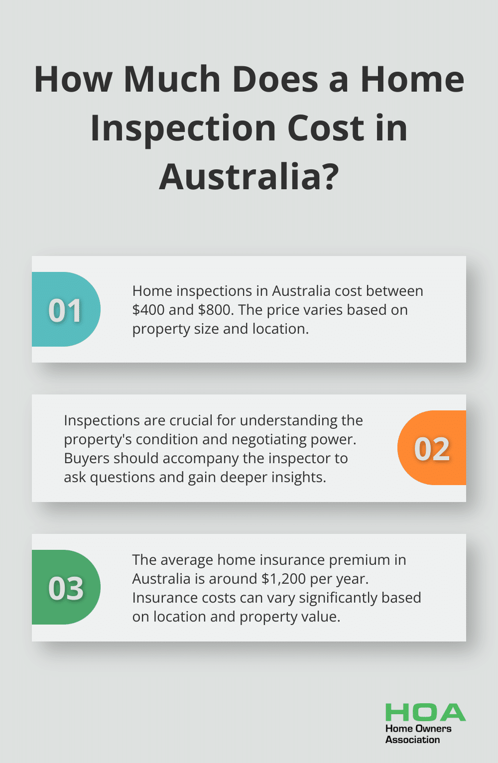 Infographic: How Long Does the Home Buying Process Take?