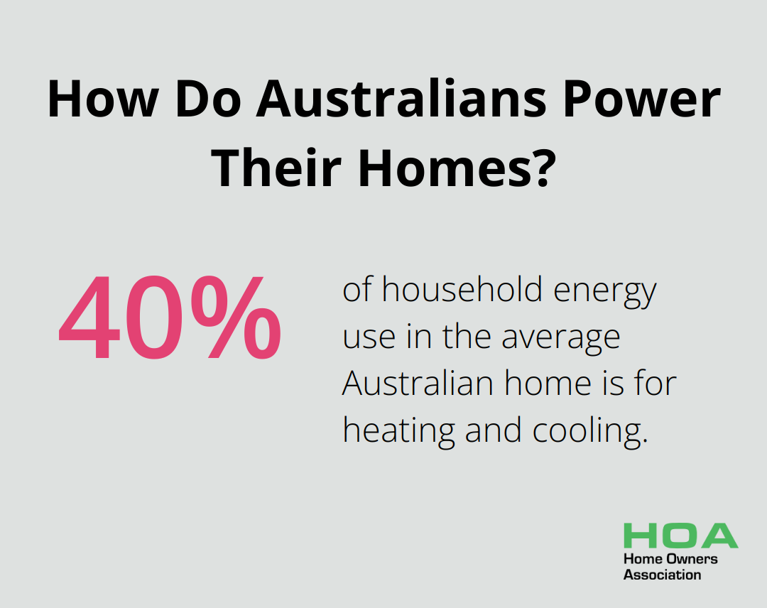 Infographic: How Do Australians Power Their Homes? - tips when building a home