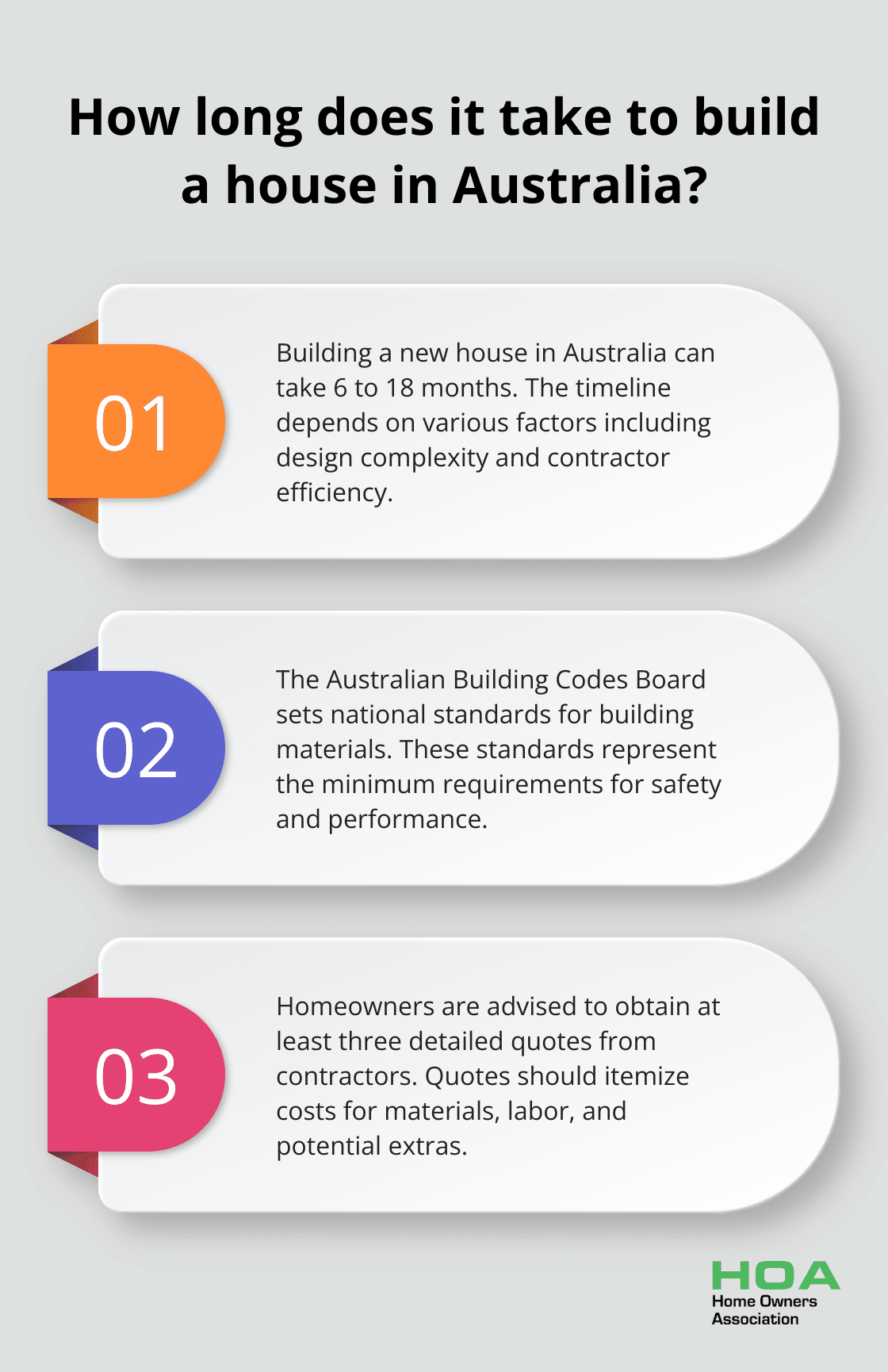 Infographic: How long does it take to build a house in Australia?